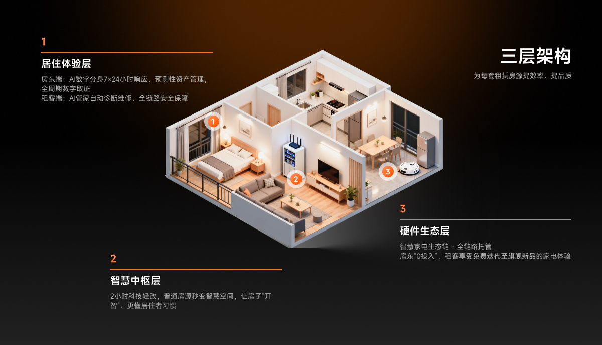 核心能力1
